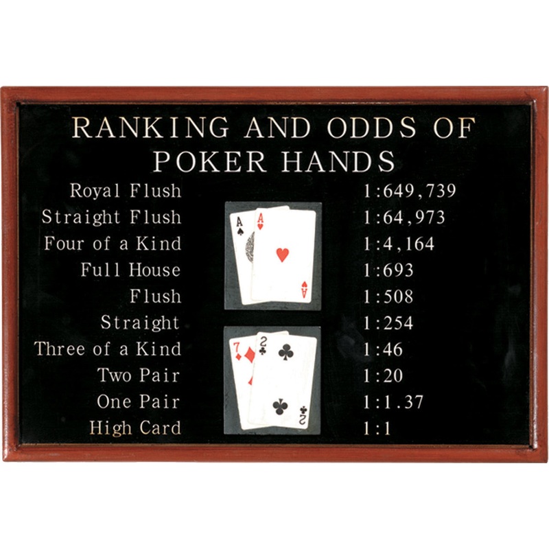 Poker Ranking And Odds 3D Sign